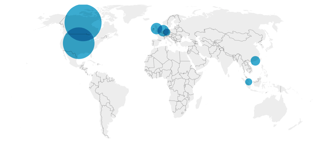 Pakistani Ecommerce Hosting Geolocations